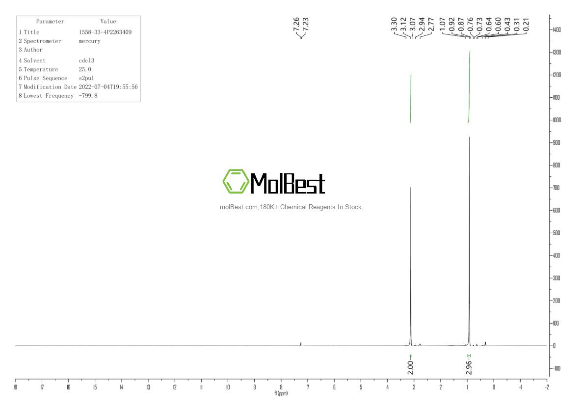 Physical sample testing spectrum (NMR) of 1558-33-4