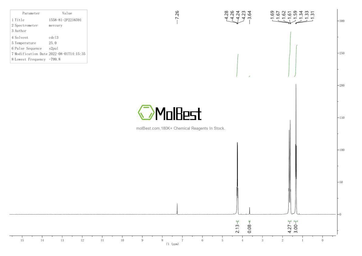 Physical sample testing spectrum (NMR) of 1558-81-2