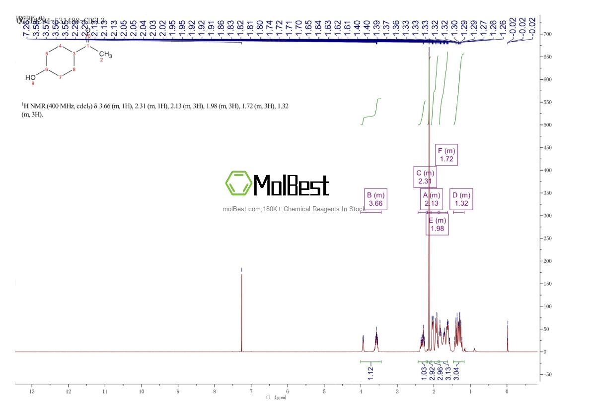 Phổ kiểm tra mẫu thực (NMR) của 15580-01-5