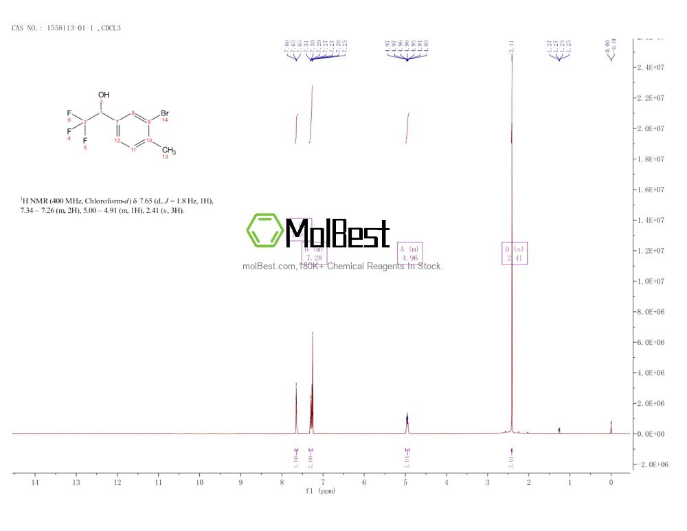 Phổ kiểm tra mẫu thực (NMR) của 1558113-01-1
