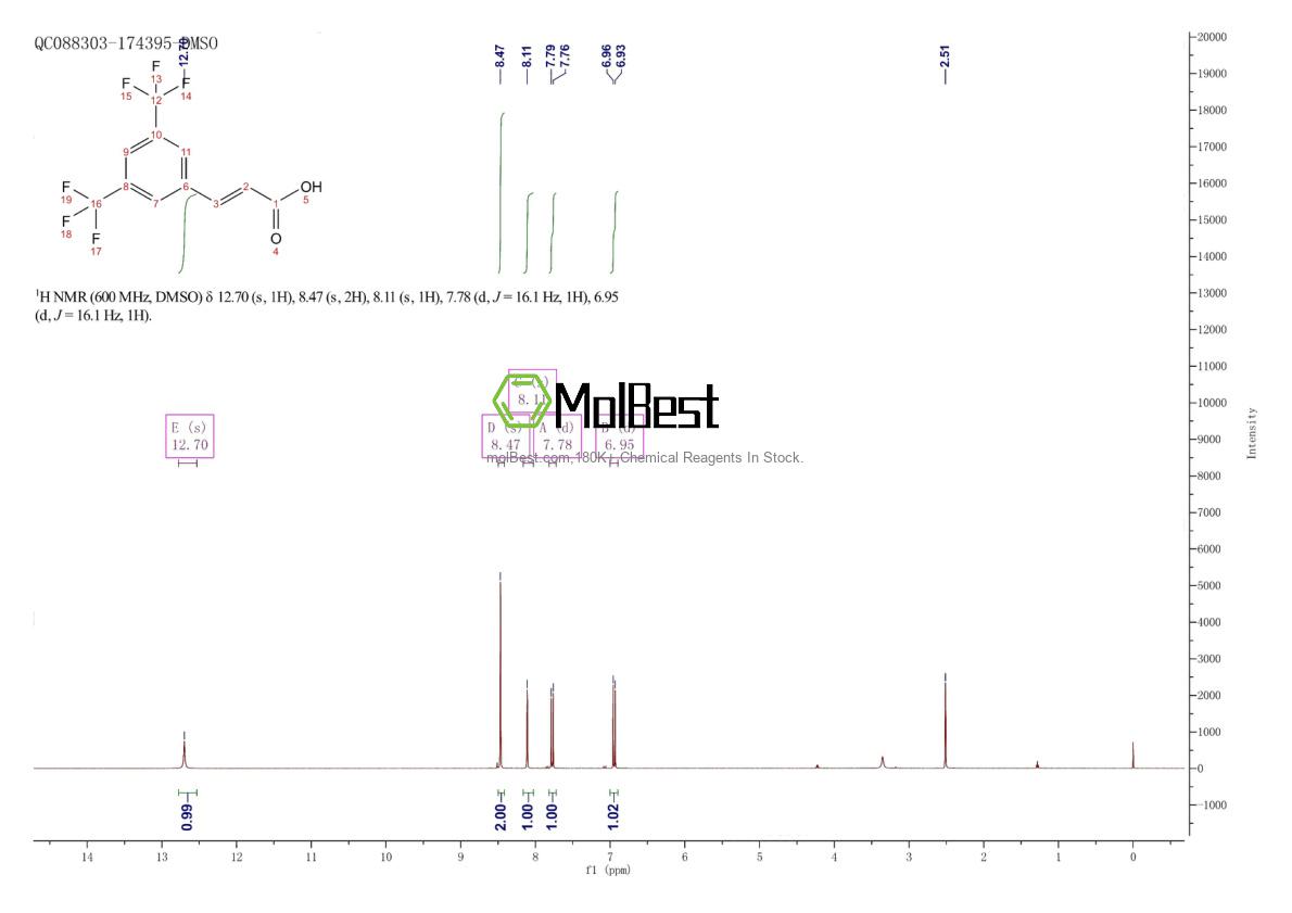 Physical sample testing spectrum (NMR) of 155814-20-3