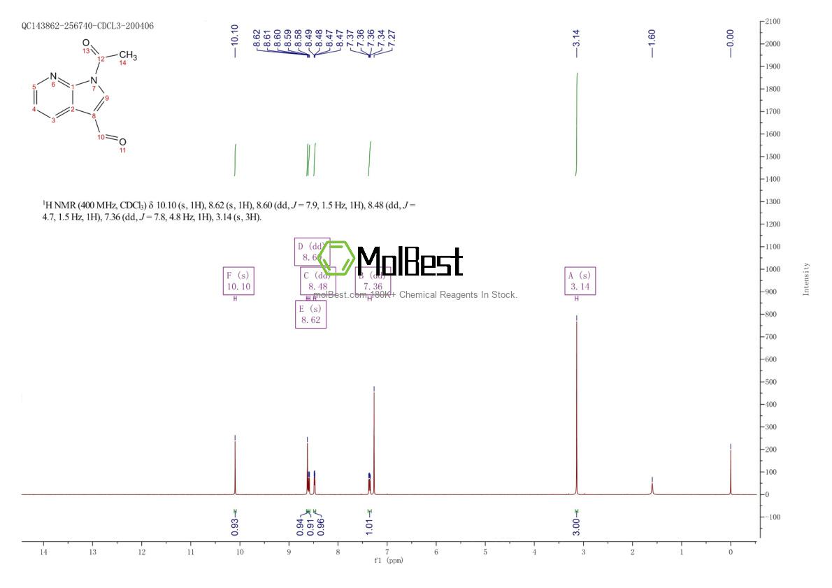 Phổ kiểm tra mẫu thực (NMR) của 155819-07-1
