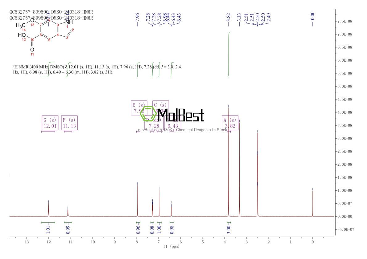 Phổ kiểm tra mẫu thực (NMR) của 155824-16-1