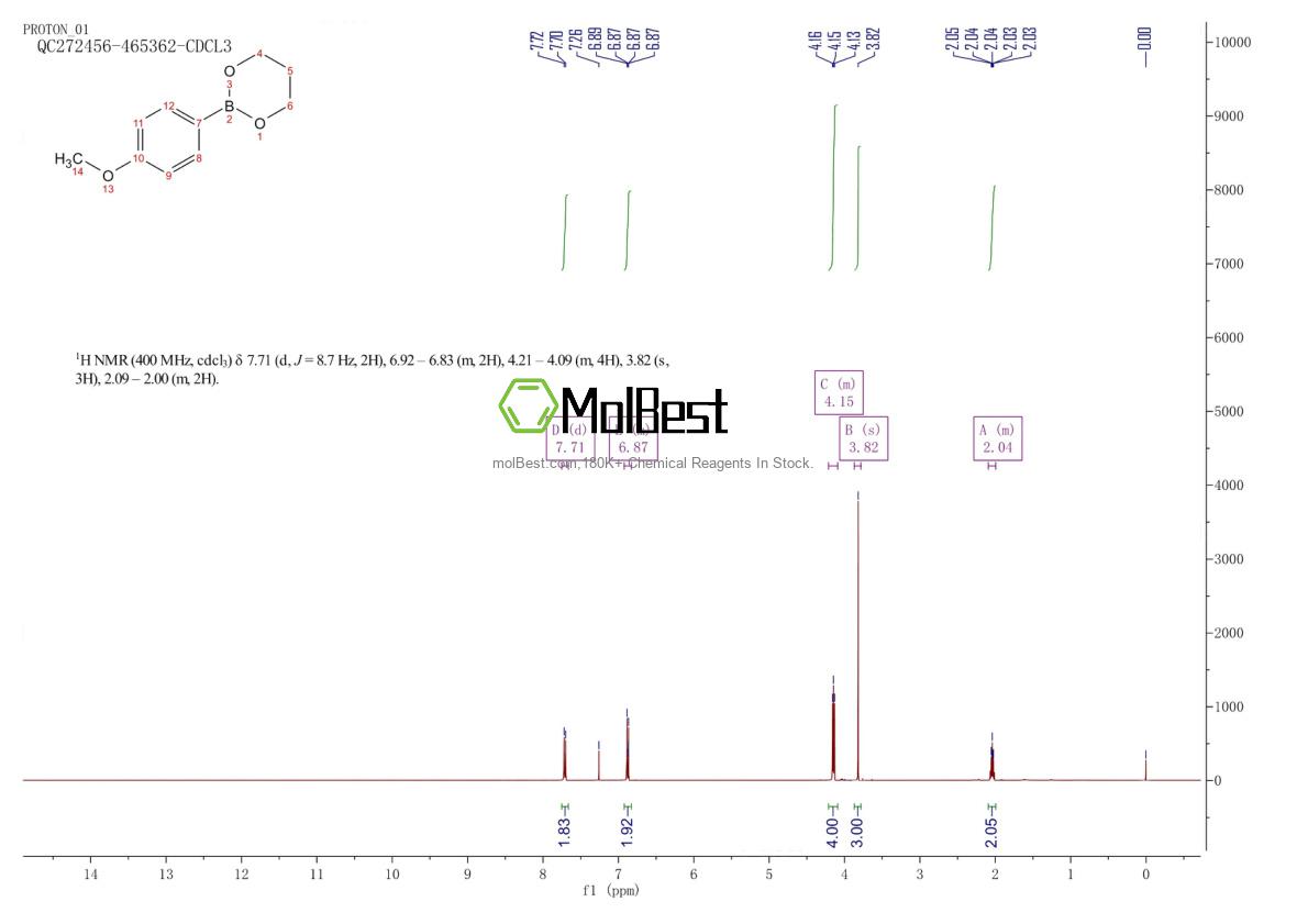 Phổ kiểm tra mẫu thực (NMR) của 155826-85-0