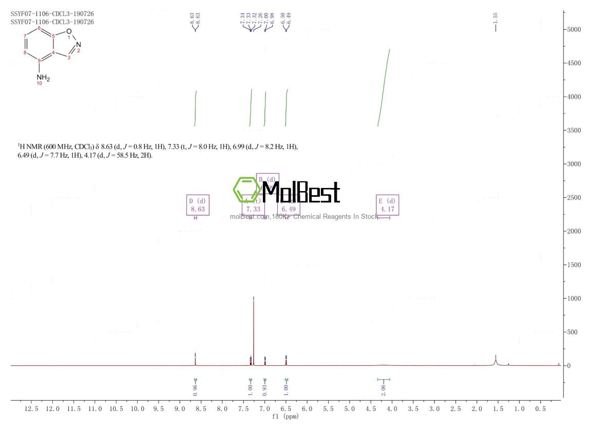 Phổ kiểm tra mẫu thực (NMR) của 1558272-96-0