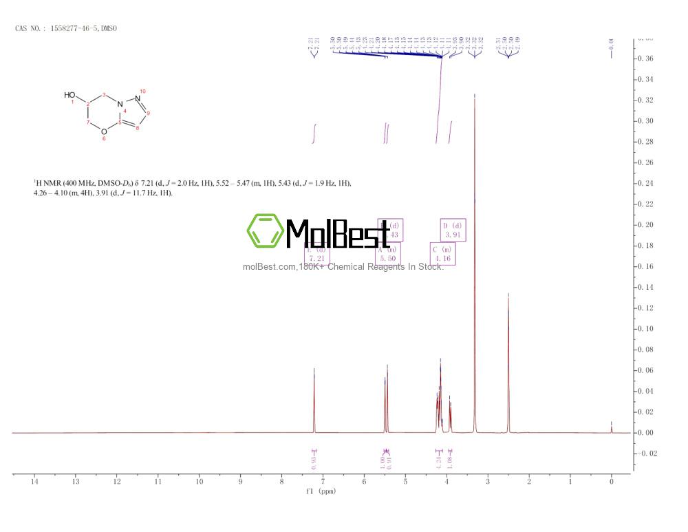 Phổ kiểm tra mẫu thực (NMR) của 1558277-46-5