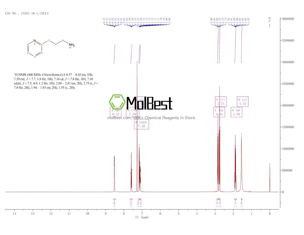 Phổ kiểm tra mẫu thực (NMR) của 15583-16-1
