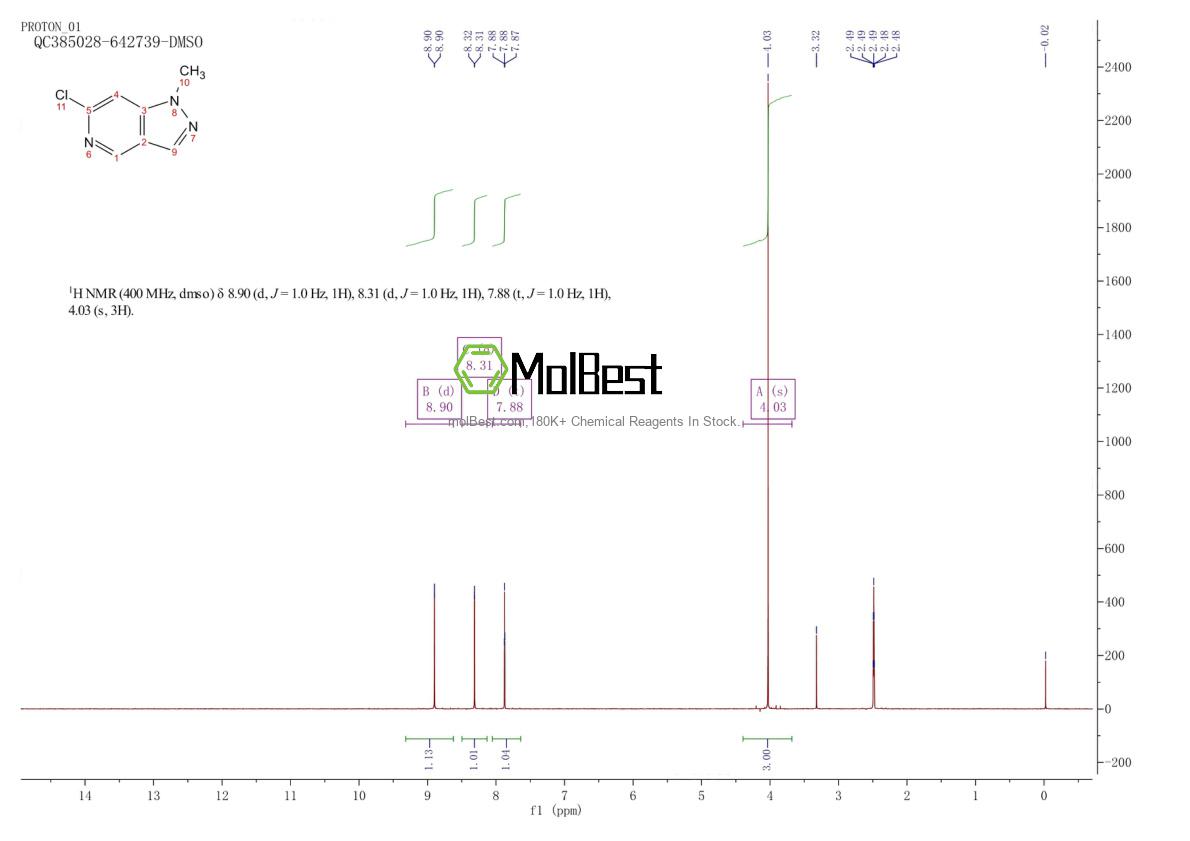 Phổ kiểm tra mẫu thực (NMR) của 1558302-68-3