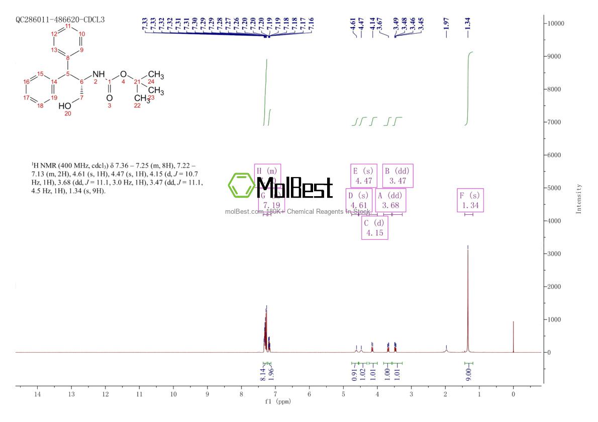 Physical sample testing spectrum (NMR) of 155836-47-8