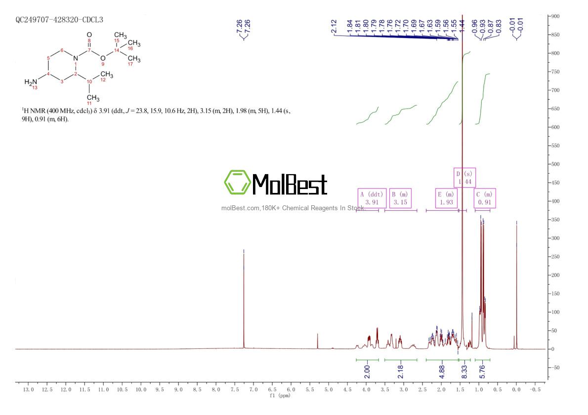 Phổ kiểm tra mẫu thực (NMR) của 1558365-90-4