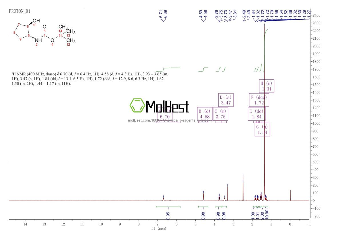 Phổ kiểm tra mẫu thực (NMR) của 155837-14-2