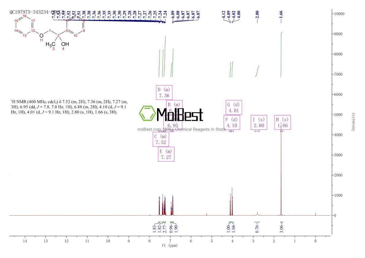 Phổ kiểm tra mẫu thực (NMR) của 155848-04-7
