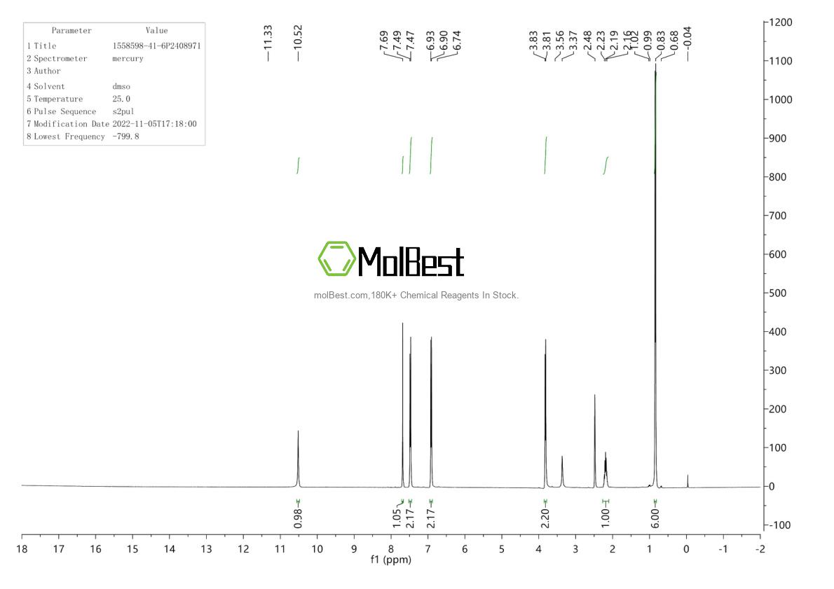 Phổ kiểm tra mẫu thực (NMR) của 1558598-41-6