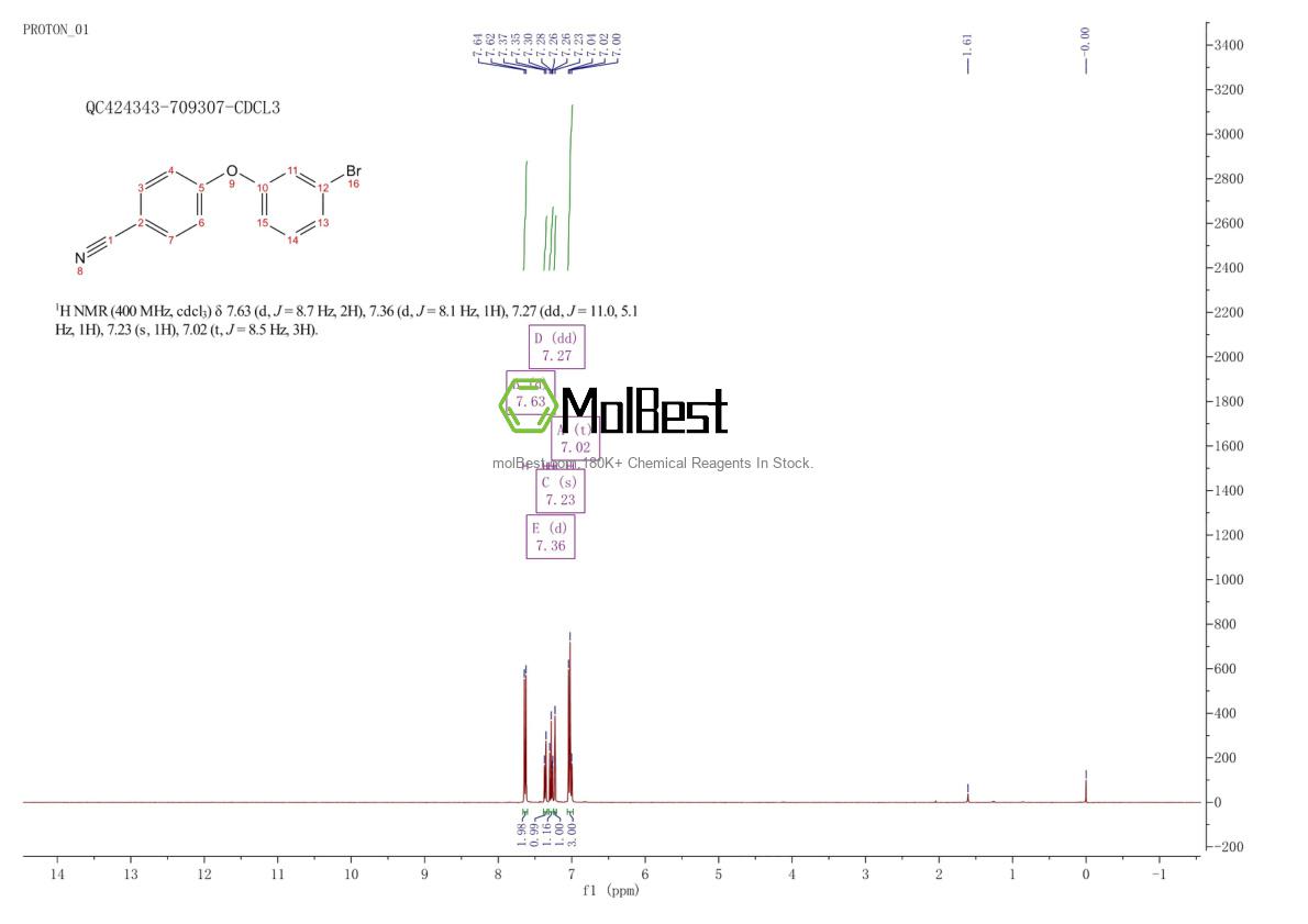 Physical sample testing spectrum (NMR) of 155866-71-0