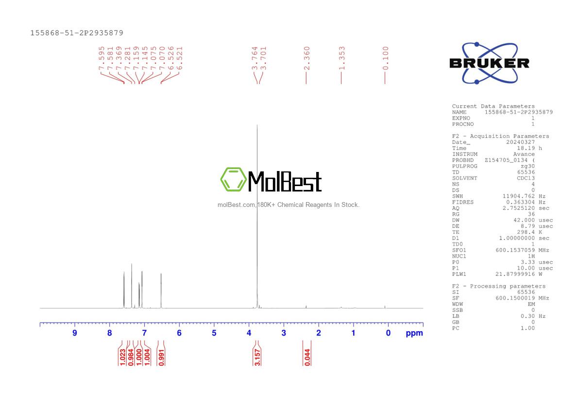 Physical sample testing spectrum (NMR) of 155868-51-2