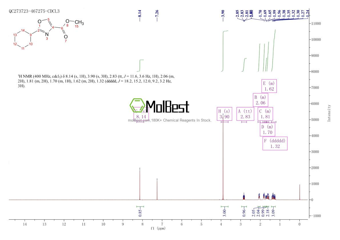 Physical sample testing spectrum (NMR) of 155884-27-8