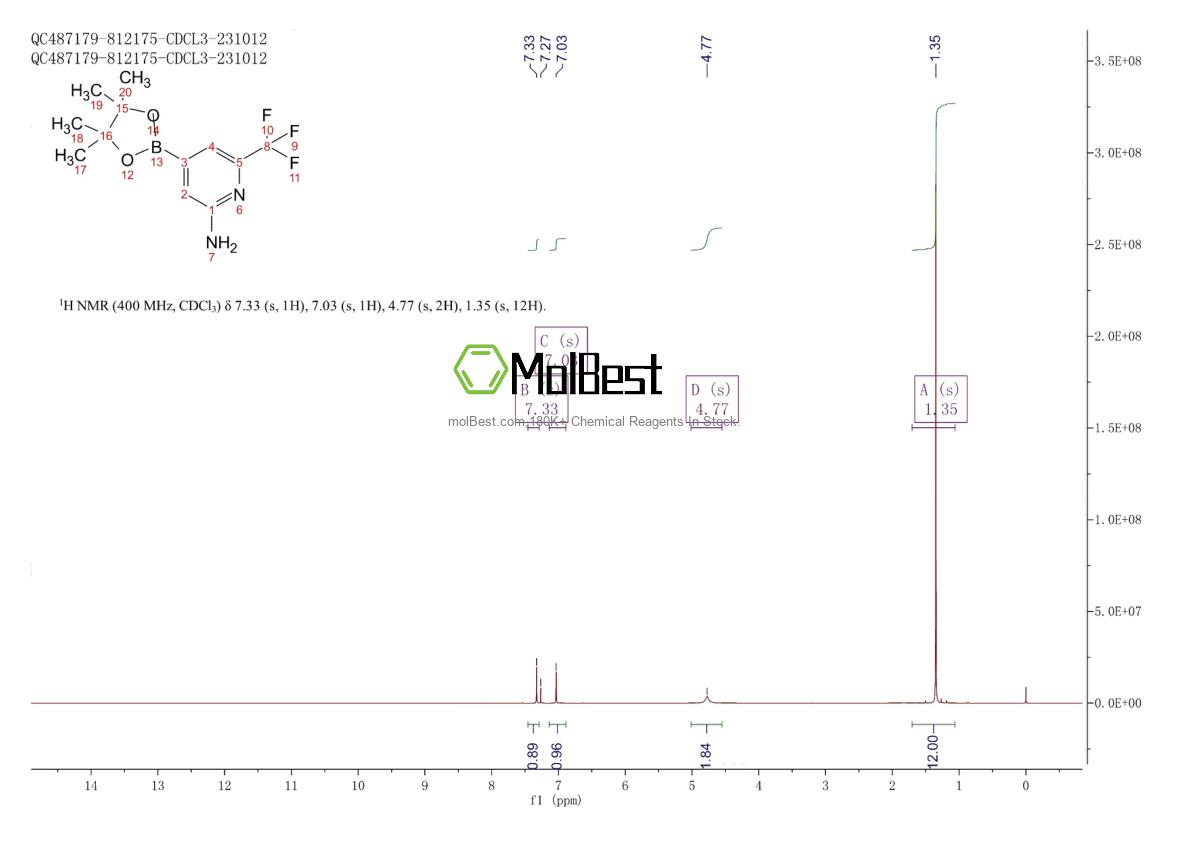 Physical sample testing spectrum (NMR) of 1558927-41-5