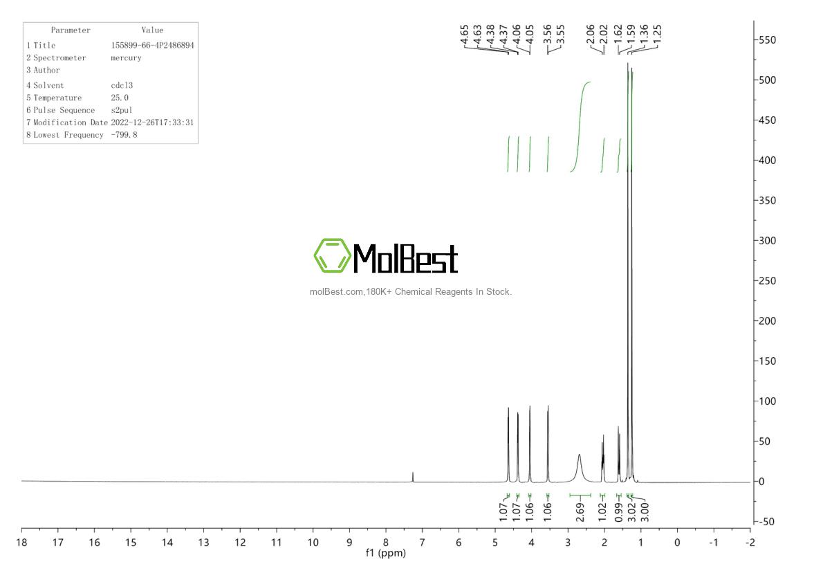 Espectro de teste de amostra física (NMR) de 155899-66-4