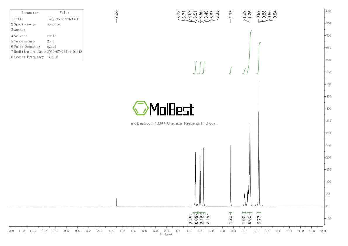 Phổ kiểm tra mẫu thực (NMR) của 1559-35-9