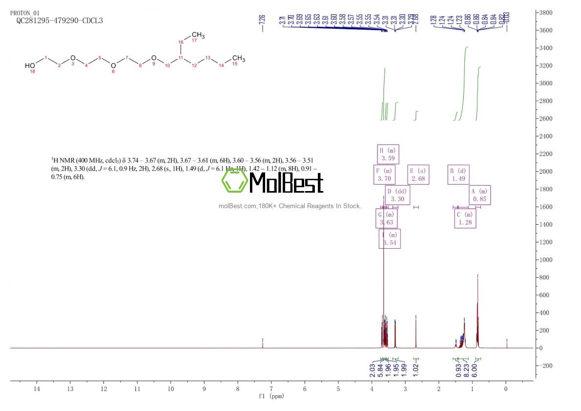 Physical sample testing spectrum (NMR) of 1559-37-1
