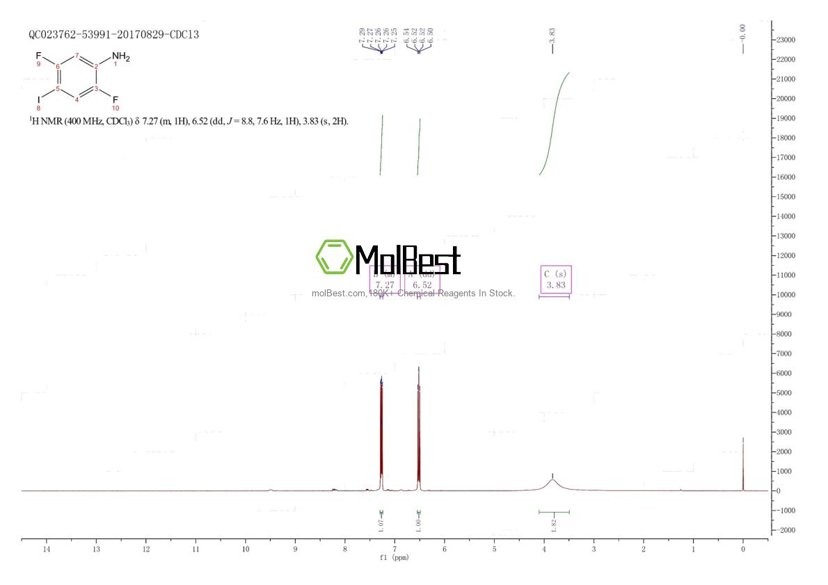Physical sample testing spectrum (NMR) of 155906-13-1