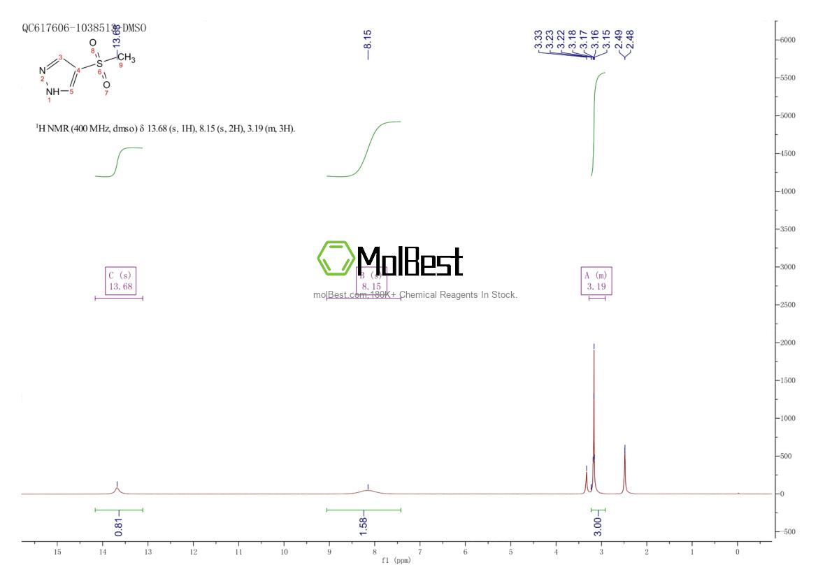Phổ kiểm tra mẫu thực (NMR) của 1559062-17-7