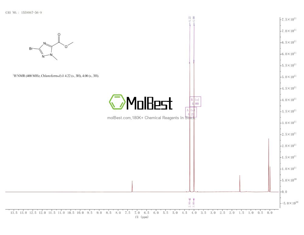Physical sample testing spectrum (NMR) of 1559067-56-9