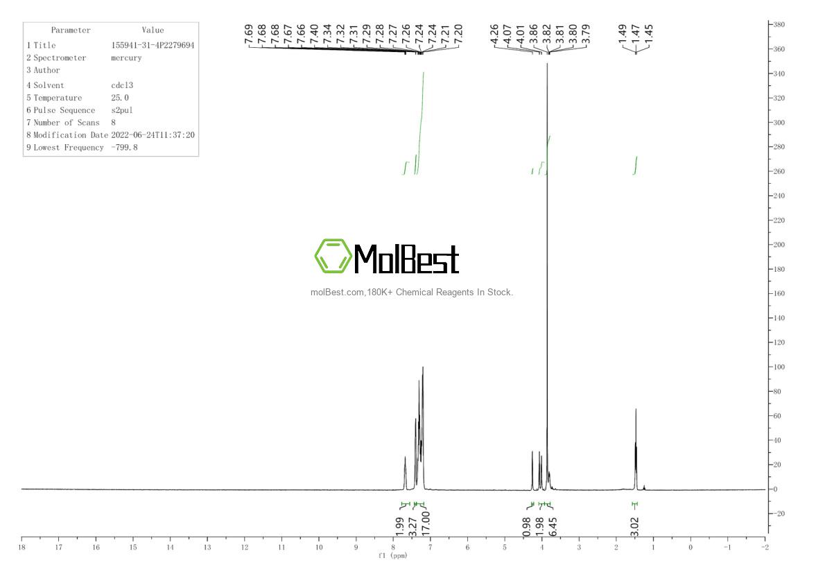 Physical sample testing spectrum (NMR) of 155941-31-4