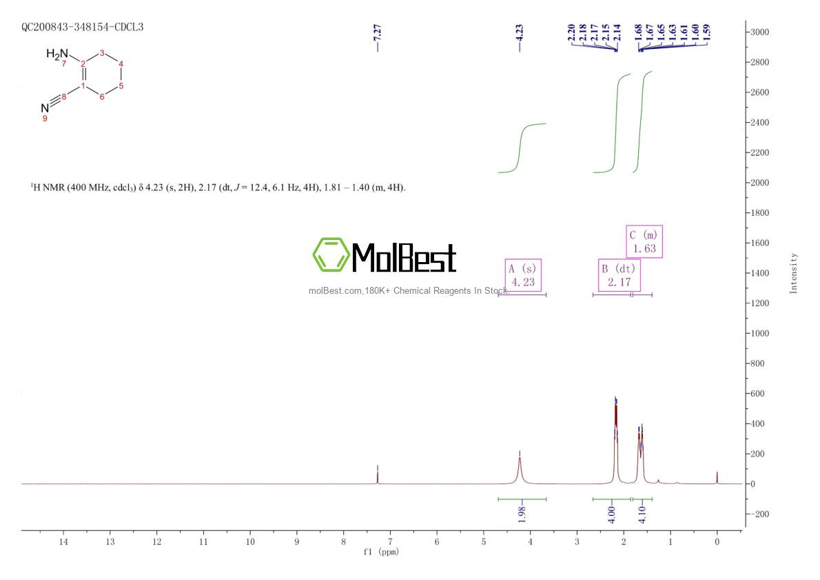 Phổ kiểm tra mẫu thực (NMR) của 15595-71-8