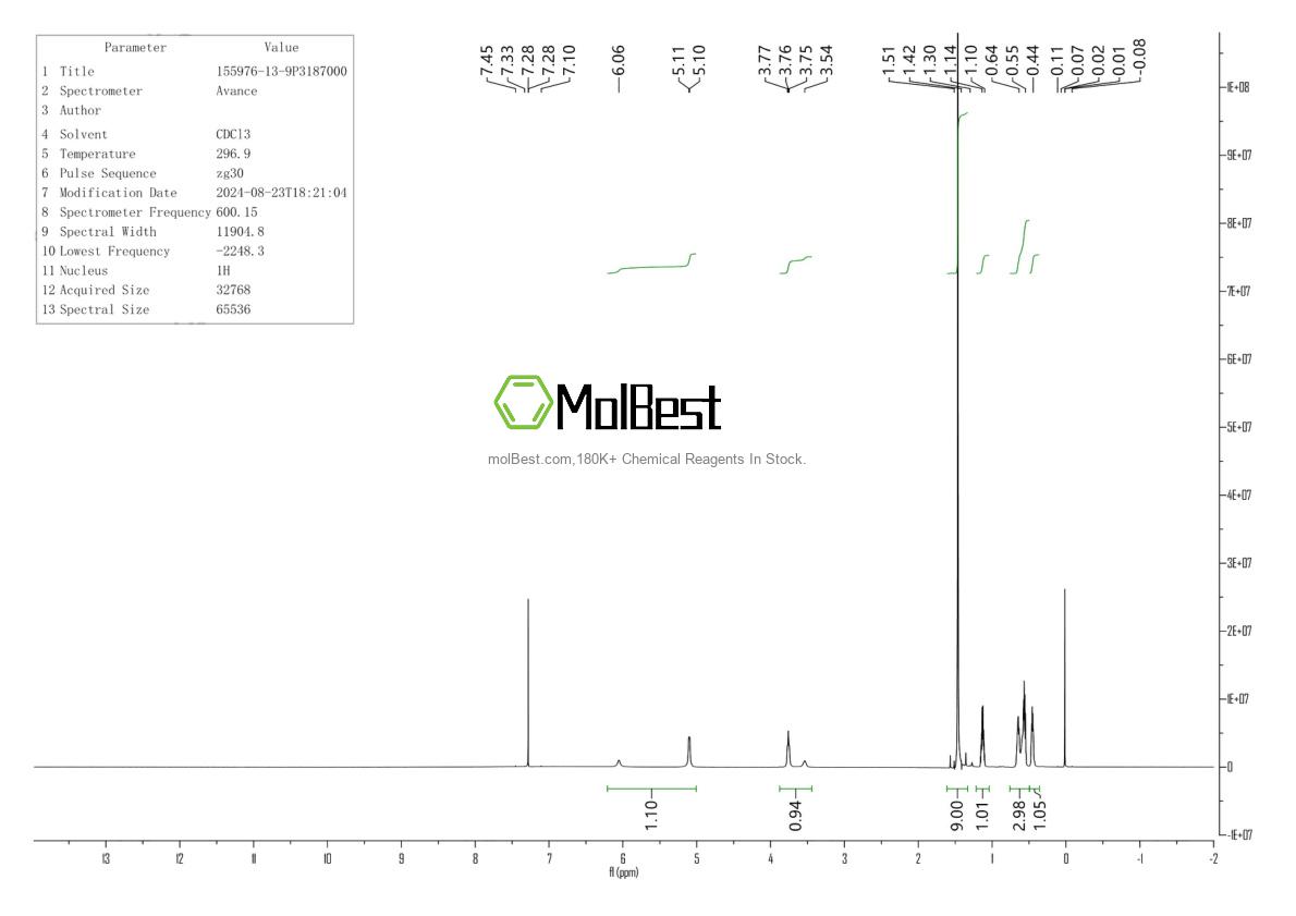 Physical sample testing spectrum (NMR) of 155976-13-9
