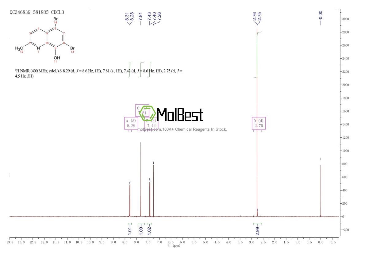 Phổ kiểm tra mẫu thực (NMR) của 15599-52-7