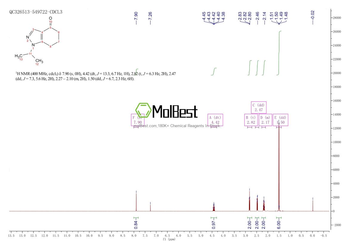Phổ kiểm tra mẫu thực (NMR) của 155997-51-6