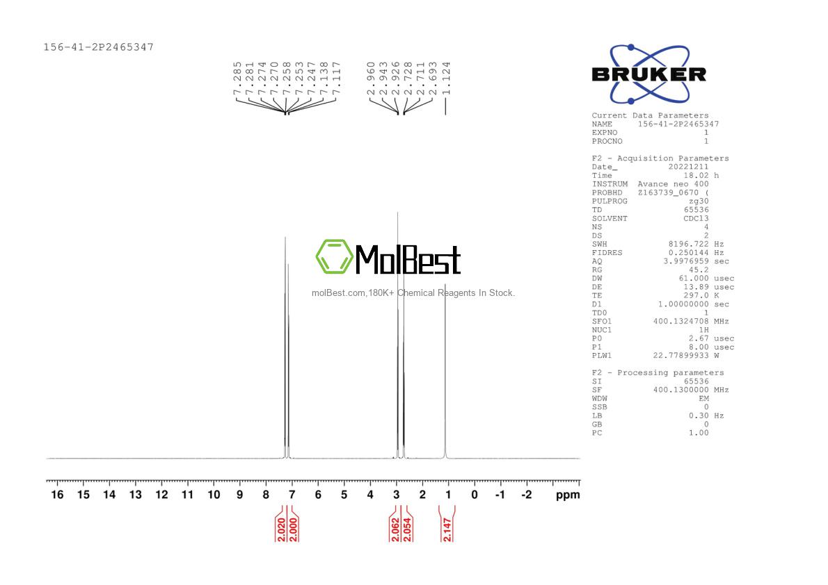 Physical sample testing spectrum (NMR) of 156-41-2