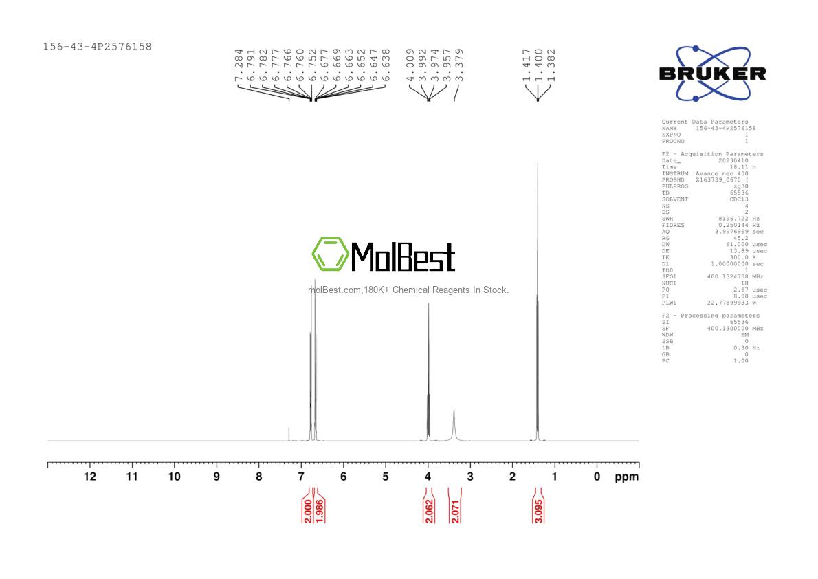 Physical sample testing spectrum (NMR) of 156-43-4