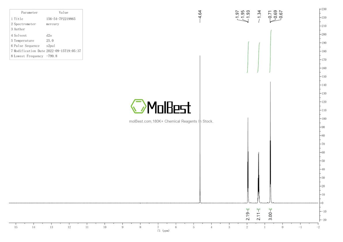 Physical sample testing spectrum (NMR) of 156-54-7
