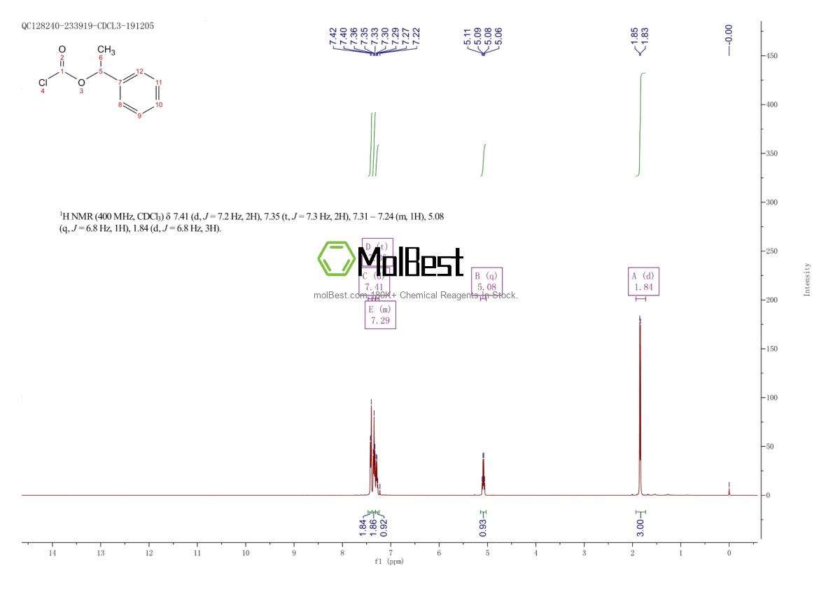 Phổ kiểm tra mẫu thực (NMR) của 15600-32-5