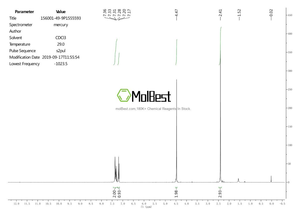 Physical sample testing spectrum (NMR) of 156001-49-9