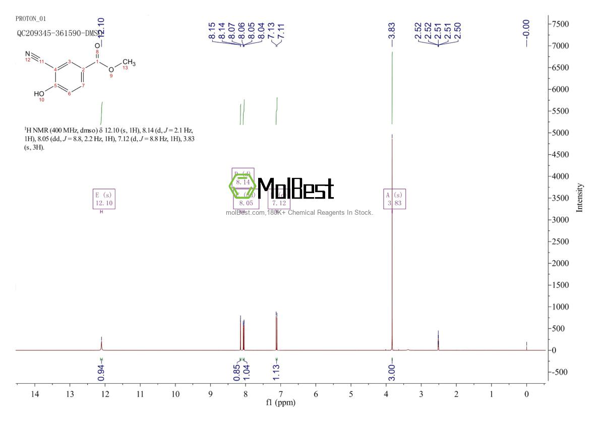 Physical sample testing spectrum (NMR) of 156001-68-2