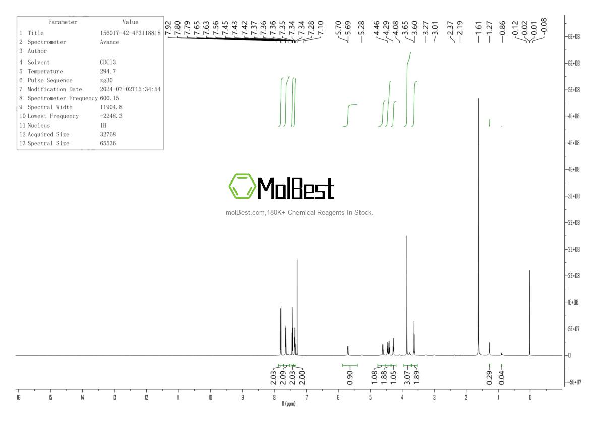 Physical sample testing spectrum (NMR) of 156017-42-4