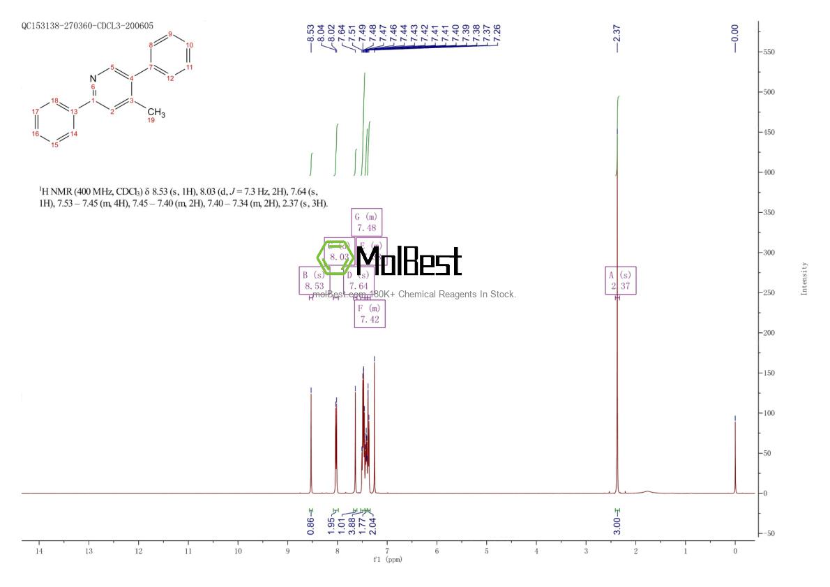 Physical sample testing spectrum (NMR) of 156021-08-8