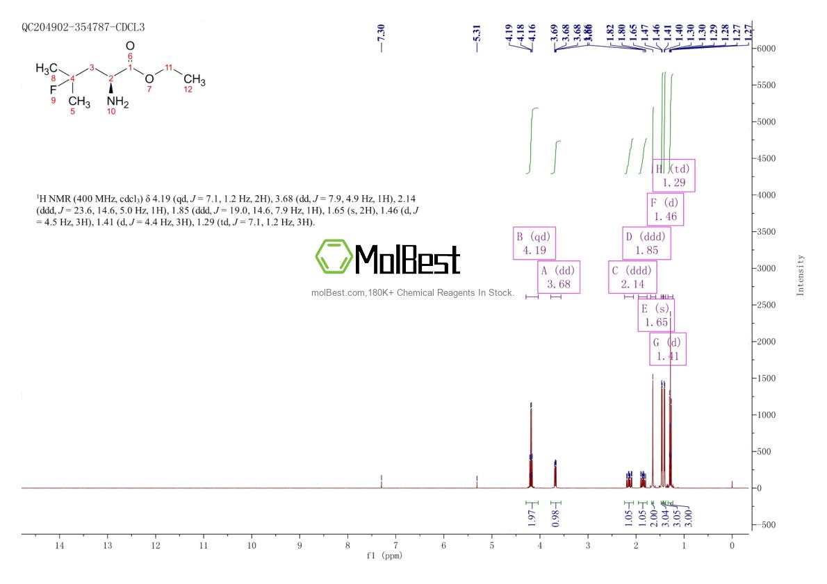 Phổ kiểm tra mẫu thực (NMR) của 156047-39-1