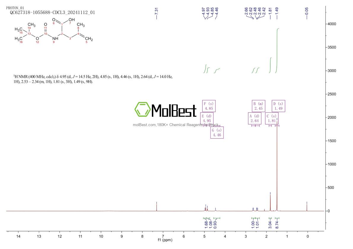 Phổ kiểm tra mẫu thực (NMR) của 156047-41-5
