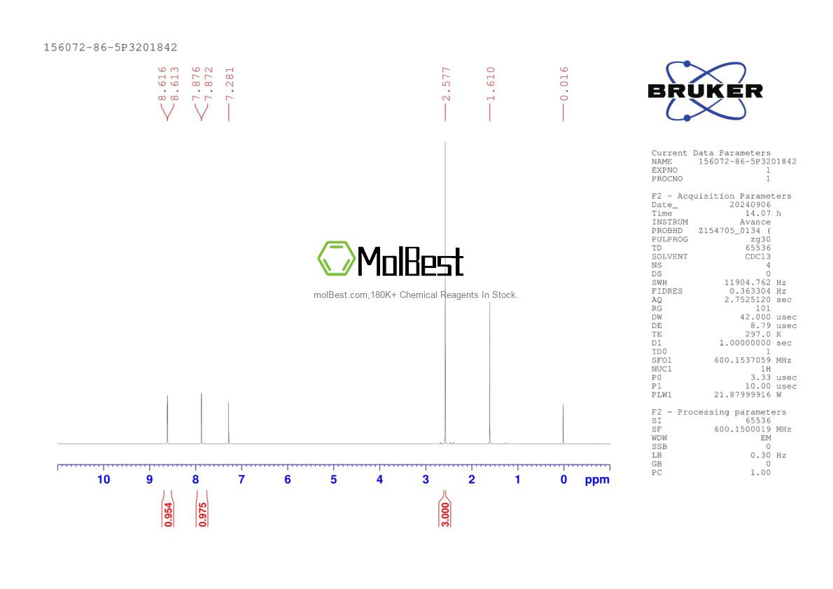 Physical sample testing spectrum (NMR) of 156072-86-5