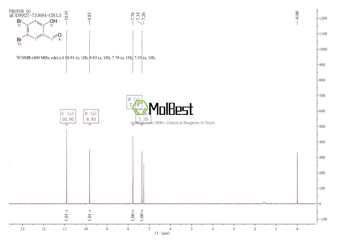 Phổ kiểm tra mẫu thực (NMR) của 156089-67-7