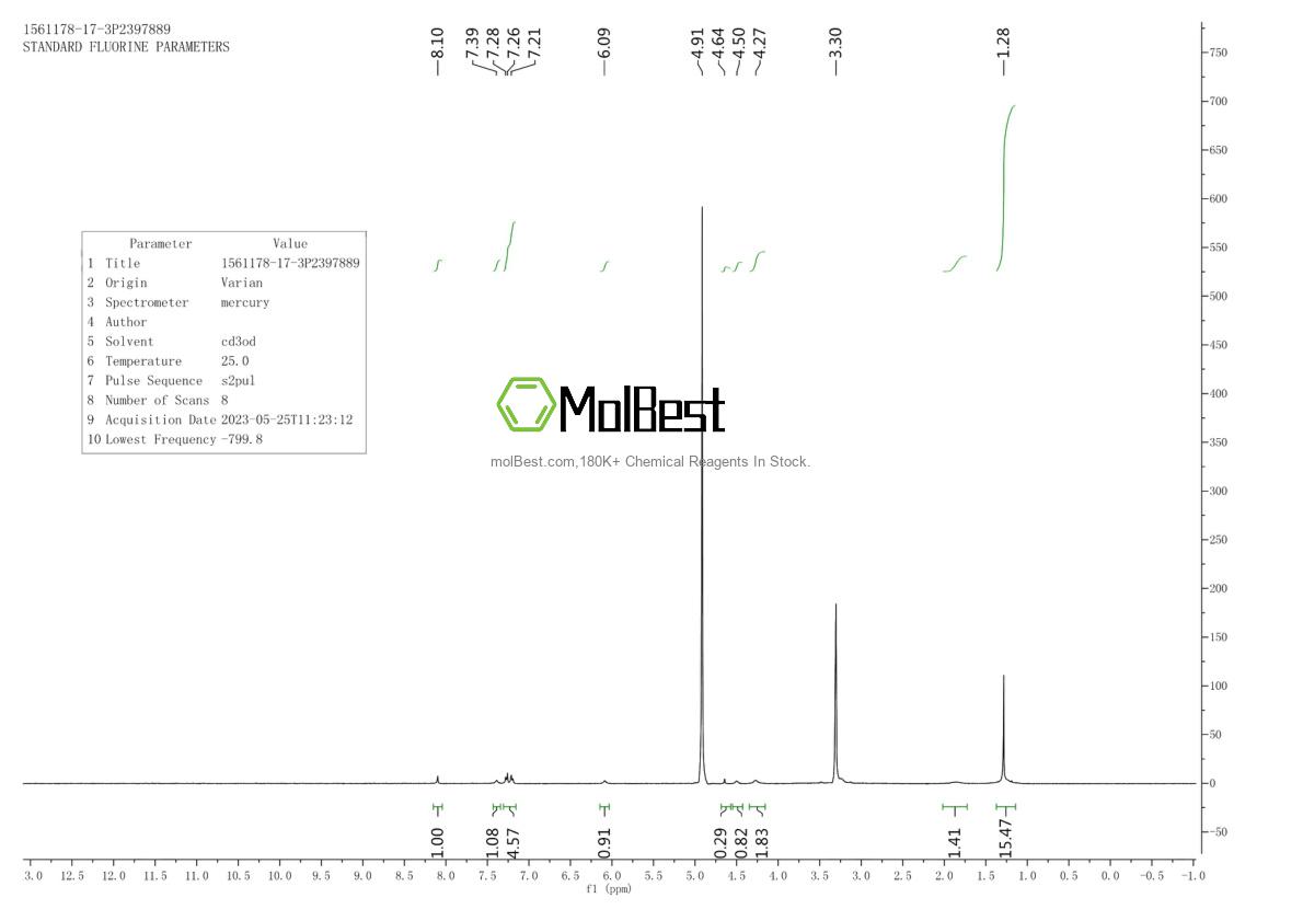 Phổ kiểm tra mẫu thực (NMR) của 1561178-17-3