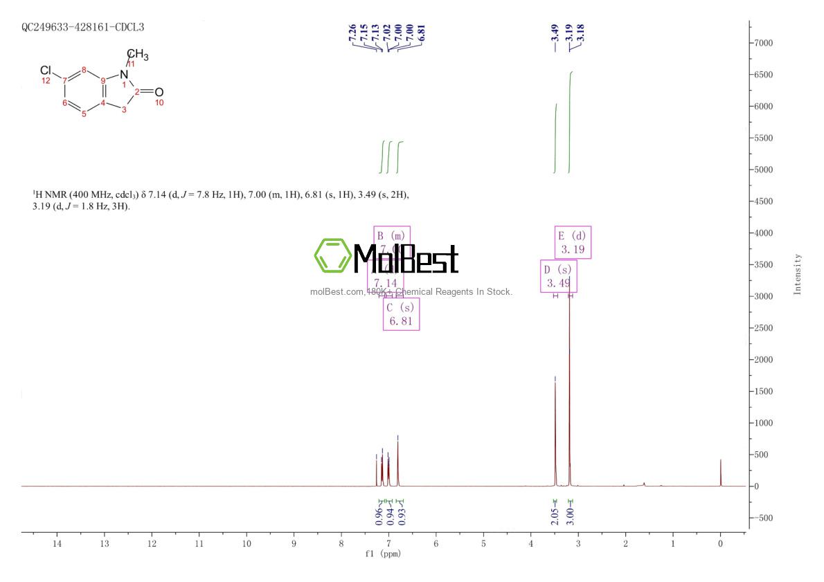 Phổ kiểm tra mẫu thực (NMR) của 156136-55-9