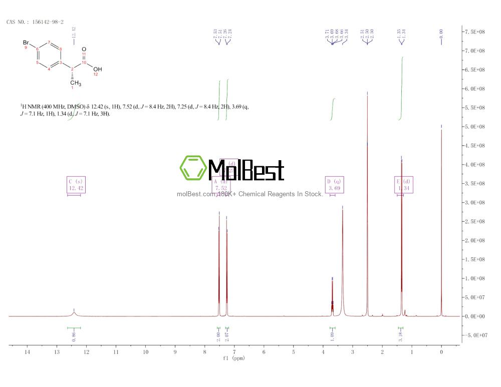 Phổ kiểm tra mẫu thực (NMR) của 156142-98-2