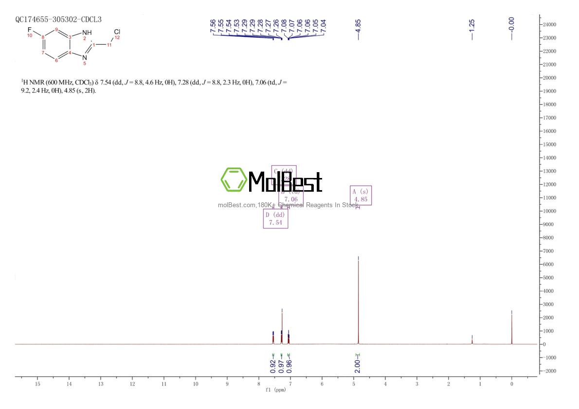 Phổ kiểm tra mẫu thực (NMR) của 156144-42-2