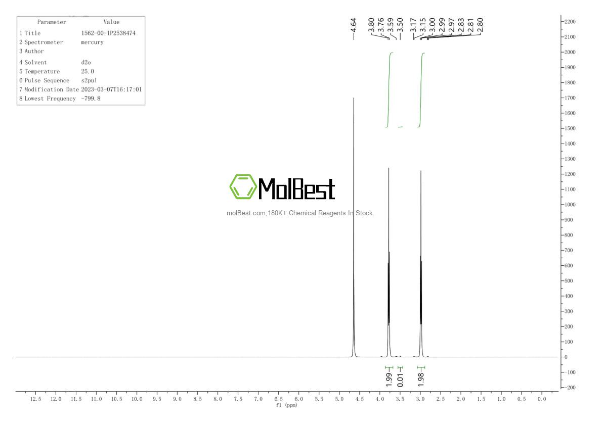 Physical sample testing spectrum (NMR) of 1562-00-1
