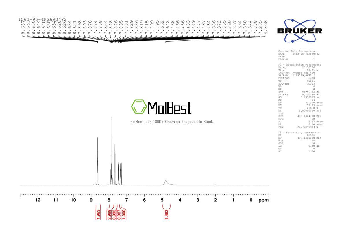 Physical sample testing spectrum (NMR) of 1562-95-4